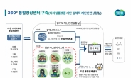 경기도, 360° 스마트 영상센터 구축