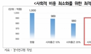 시차출퇴근제 30% 도입하니… 경기 남부~서울 출퇴근 월 8.2시간 절감