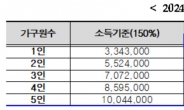 충남도, 이달부터 철도 정기승차권 환급 신청