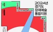 경기문화재단,장애예술 통합 지원 공모