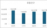 터널특수 + 정비사업, 부산 양정역 일대 주거와 상권기능을 모두 갖춘 입지로 성장확대 기대