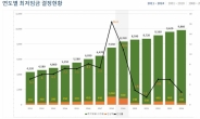 尹정부 최임위 14일 임기 시작...차등적용·1만원 여부는?