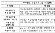 우주항공청 개청 코앞, 사천에 사람과 기업이 몰린다. 사천IC복합유통상업단지 ’사천 스카이시티‘ 관심 집중