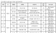 수원시, ‘새빛 생태교통+자동차 없는 날’운영