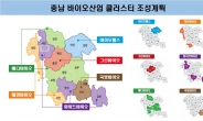 충남도, ‘바이오산업’ 분야 국비 515억원 확보