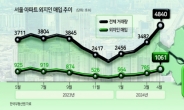 “지방 집 팔고 서울 집 산다” 서울로 몰려드는 투자자들