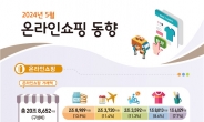 5월 온라인쇼핑 7.7%↑ '모바일거래액 역대최대'...
