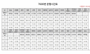 포천시↔인천국제공항 ‘공항버스 7600번’ 운행 개시