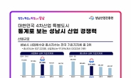 성남시, 4차산업 특허 건수·콘텐츠 수출액 경기도 1위 휩쓸어