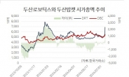 두산의 ‘야릇한’ 내부거래…묘수? 꼼수? [홍길용의 화식열전]