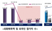 문체부 말의 성찬 “다보스 포럼 육성”, “靑 베르사유化” 연상