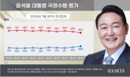 尹·與 지지율 동반 상승…尹 34.5%, 與 42.1%, 민주 33.2%[리얼미터]