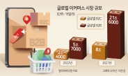 “K-웨이브 상상이상” 韓기업 탐내는 아마존・알리바바가 씁쓸한 이유 [언박싱]