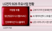 LG전자, B2B 승부수 적중