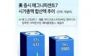 ‘M7<美 빅테크 7대 기업> 급락’ 서학개미 8.5조원 날렸다