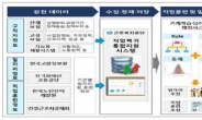 근로복지공단, 대한민국 지식대상 대통령상 수상