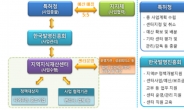 특허청, IP기반 해외진출 지원 성과 현장 검증