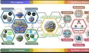 성균관대, ‘이산화탄소 줄이기 위한 새로운 나노소재’ 논문 발표
