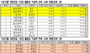 김선민 “지역별 국민연금 수령액 최대 2배 이상 차이 나”