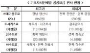 자치단체별 공공요금 차이 최대 12배까지…한병도 “지역별 인프라 격차로 주민에 부담”