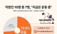 “요즘 누가 그거 해요?”…직장인 외면받은 골프