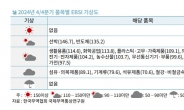 4분기 수출도 ‘맑음’, 선박·반도체·생활용품이 주력 품목