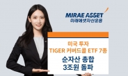 미래에셋자산운용, 美 투자 ‘TIGER 커버드콜 ETF’ 7종 순자산 총합 3조 돌파