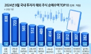 서학개미 ETF 늘리고 엔비디아·테슬라 줄였다