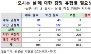 공무원 세계의 ‘과장님 모시는 날’ 아시나요…사비 갹출 위해 초과근무까지 시켜