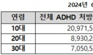 ‘공부 잘하는 약’ ADHD 치료제, 처방환자 45% 이상 비급여