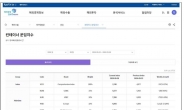 기재부·코트라, 해운 정보 API 연계…수출 기업 글로벌 시장 진출 지원 강화