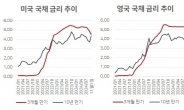 내려도 오르는 금리…이제 재정전쟁이다 [홍길용의 화식열전]