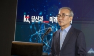 ‘AICT 도약’ KT, 기업가치 제고 계획 발표…“2028년 자기자본이익률 10%”