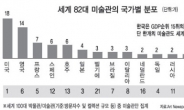 ‘GDP 15위’ 한국엔 □□□ 가 없다?