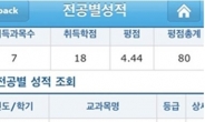 구혜선 1등 성적표 공개…7개 과목 중 6과목 ‘A+’, 평점 4.44