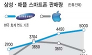 삼성-애플 3분기에 ‘끝장 승부’
