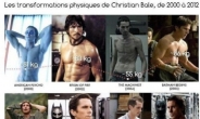 체중 조절의 신…크리스찬 베일은 고무줄 몸매