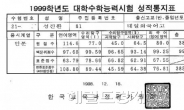 스윗소로우 성진환, 상위 1% 성적표 공개