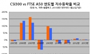 요즘 뜨는 ‘중국본토 ETF’, 삼성 vs 한국 누가 더 나을까?