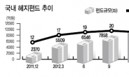 한국형 헤지펀드 출범 1년 4개월…대차시장 외국인 비중 너무 높다