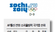 “한국, 금메달 6개로 종합 7위”