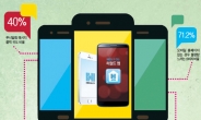 모바일 웹 · 앱 장점 결합…최고성능 ‘한국형 하이브리드 앱’