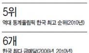 <이슈데이터> 김연아 · 이상화 2연패 예약…메달밭 쇼트트랙도 金‘ 씽씽’