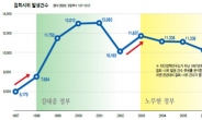 [위크엔드] 박근혜정부 들어 집회 · 시위 증가