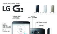 LG전자, 더 똑똑해진 차세대 스마트폰 ‘G3’ 글로벌 출격
