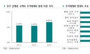 계좌이동제, 호주 금융권 강타…2016년 한국에선?