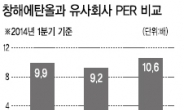 <IPO 돋보기> 5년간 14%대 안정적 점유율 유지