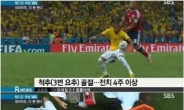 [브라질 네덜란드] 결국 수니가가 망쳐버린 브라질 월드컵? 콜롬비아 마피아 섬뜩한 경고 ‘충격’