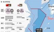 [데이터랩] 청 · 일전쟁 120년…동중국해 섬뜩한 ‘그날’ 이 떠오르다