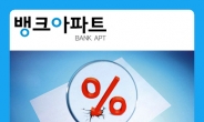 “현재 최저금리은행 연3.1%대” 주택·아파트담보대출금리비교사이트 확인